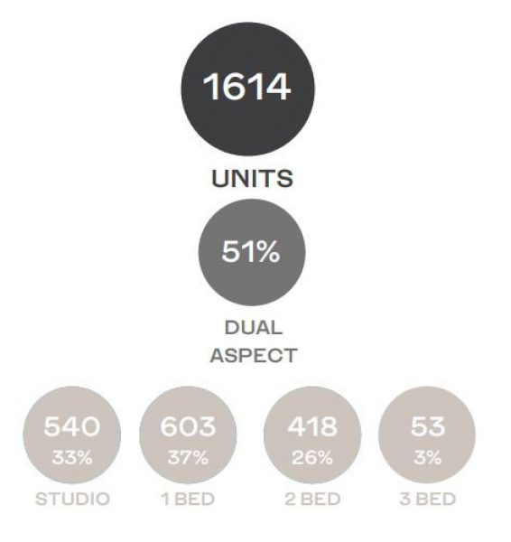 49% of flats will only have single windows